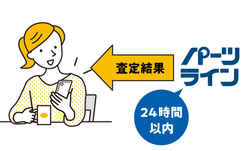 お問合せいただいた内容を確認後、24時間以内にメールまたは、お電話にて査定結果をお知らせ致します。